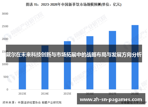 戴尔在未来科技创新与市场拓展中的战略布局与发展方向分析