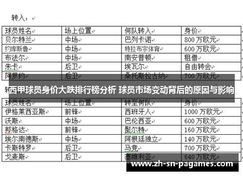 西甲球员身价大跌排行榜分析 球员市场变动背后的原因与影响