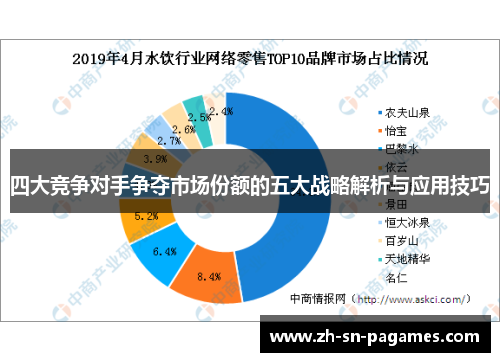 四大竞争对手争夺市场份额的五大战略解析与应用技巧