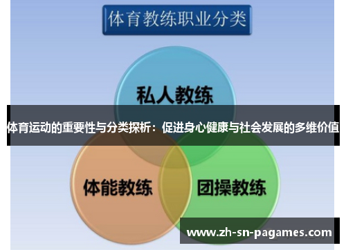 体育运动的重要性与分类探析：促进身心健康与社会发展的多维价值