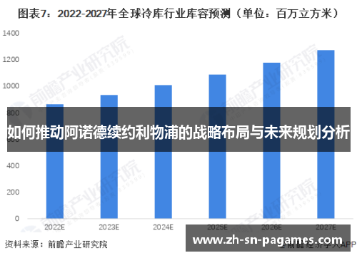 如何推动阿诺德续约利物浦的战略布局与未来规划分析