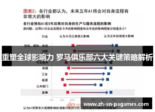重塑全球影响力 罗马俱乐部六大关键策略解析