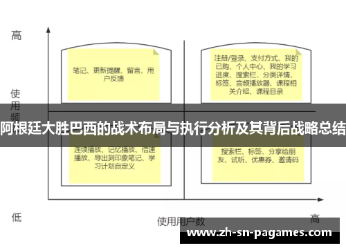 阿根廷大胜巴西的战术布局与执行分析及其背后战略总结 阿根廷大胜巴西的战术布局与执行分析及其背后战略总结