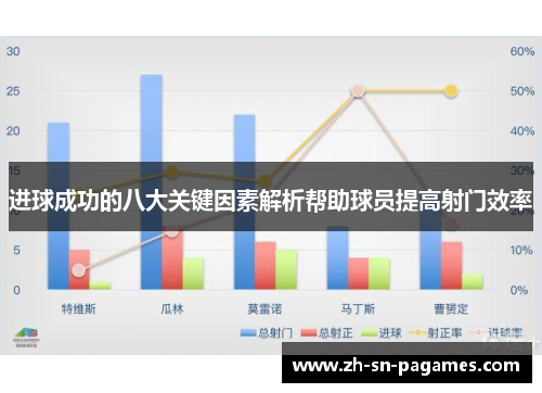 进球成功的八大关键因素解析帮助球员提高射门效率 进球成功的八大关键因素解析帮助球员提高射门效率