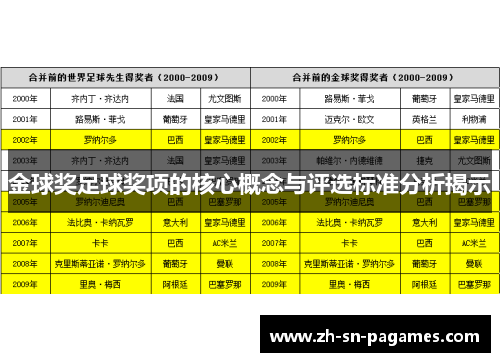 金球奖足球奖项的核心概念与评选标准分析揭示 金球奖足球奖项的核心概念与评选标准分析揭示