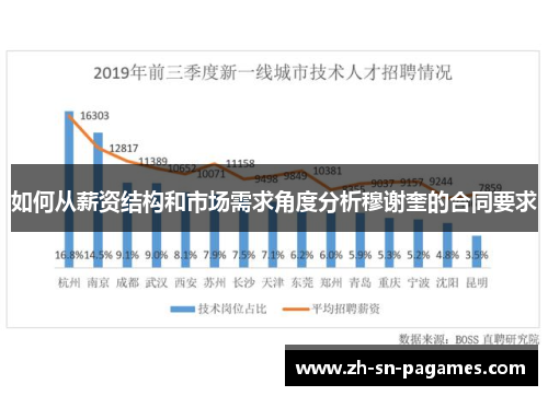 如何从薪资结构和市场需求角度分析穆谢奎的合同要求 如何从薪资结构和市场需求角度分析穆谢奎的合同要求