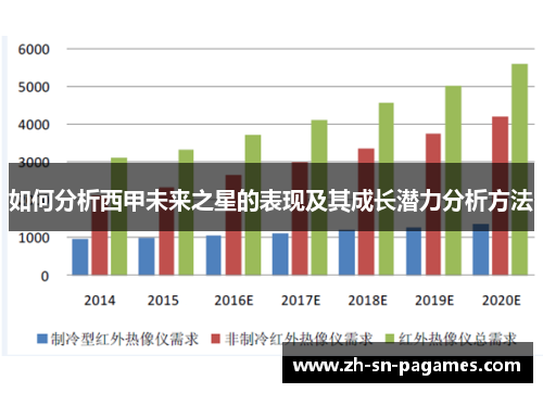 如何分析西甲未来之星的表现及其成长潜力分析方法 如何分析西甲未来之星的表现及其成长潜力分析方法